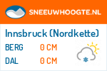 Sneeuwhoogte Innsbruck (Nordkette)